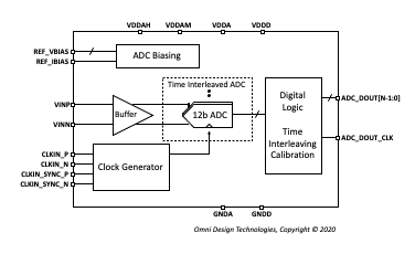 ADC Performance Specifications Whitepaper