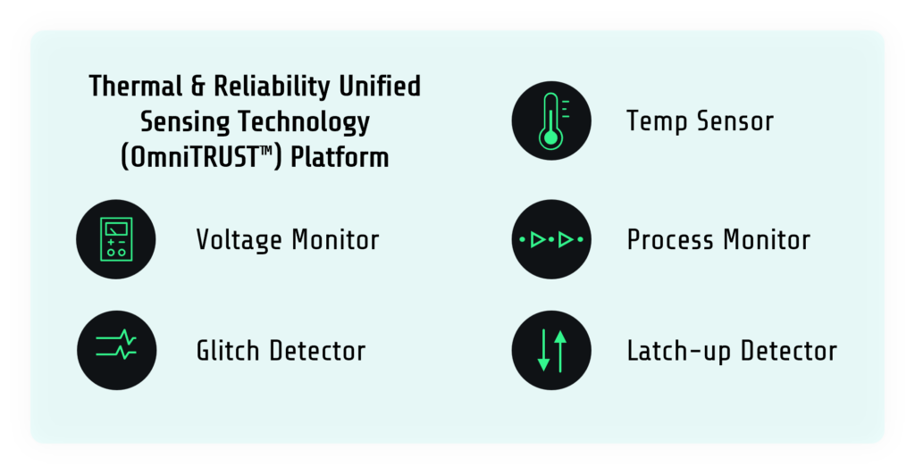 PVT Monitors. OmniTRUST Thermal & Reliability Unified Sensing Technology Platform